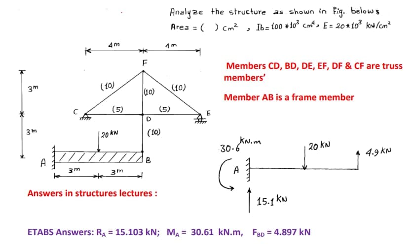 k
*
3m
3m
A
с
3m
4m
(10)
(5)
20 KN
3m
(10)
D
(10)
B
Answers in structures lectures :
Analyze the structure as shown in Fig. belows
Area = ( ) cm² Ib=100 * 10³ cm4, E = 20*10³ kN/cm²
4m
(5)
(10)
1
E
2
Members CD, BD, DE, EF, DF & CF are truss
members'
Member AB is a frame member
·30.6kNim
A
15.1 KN
20 KN
ETABS Answers: R₁ = 15.103 kN; MA= 30.61 kN.m, FBD = 4.897 KN
4.9 KN