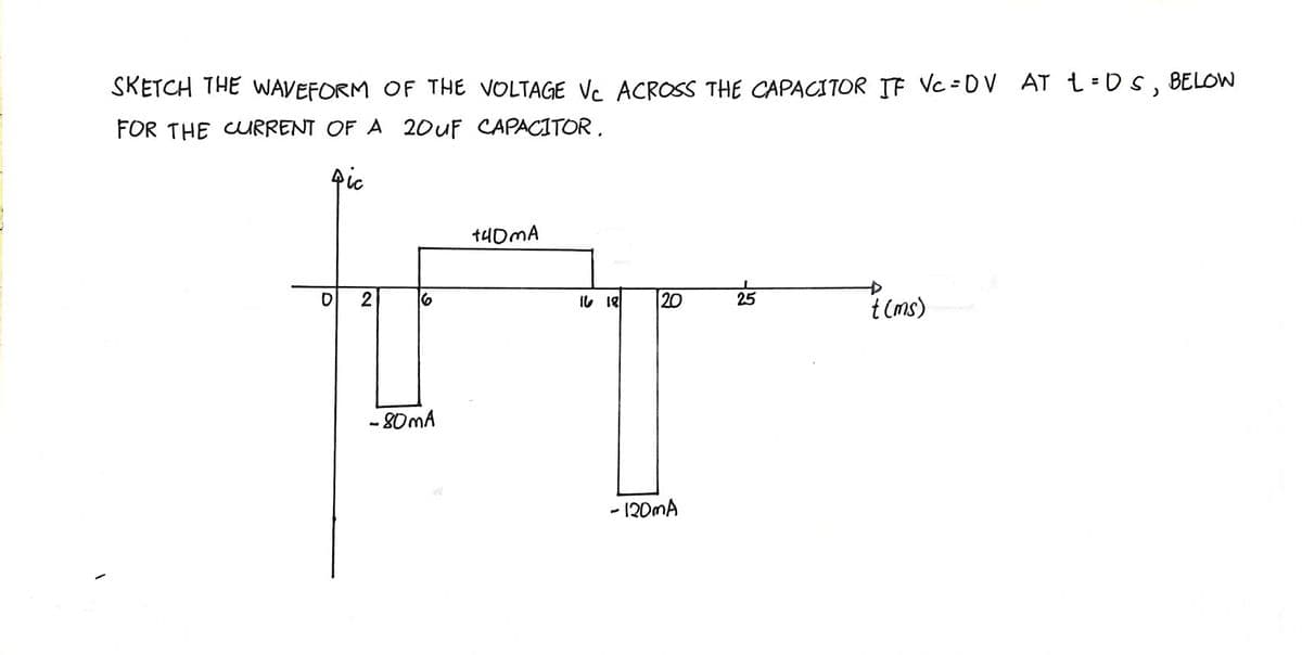 SKETCH THE WAVEFORM OF THE VOLTAGE Va ACROSS THE CAPACITOR IF Vc = DV AT t = D s , BELOW
FOR THE CURRENT OF A 20UF CAPACITOR .
수ic
tuDMA
IL 18
20
25
t (ms)
- 80MA
- 120MA
