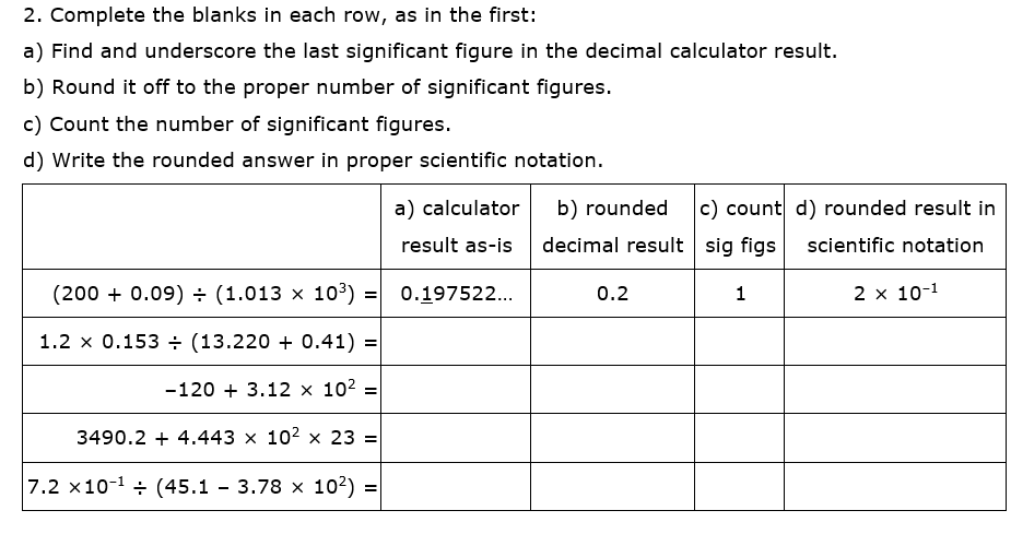 2. Complete the blanks in each row, as in the first:
a) Find and underscore the last significant figure in the decimal calculator result.
b) Round it off to the proper number of significant figures.
c) Count the number of significant figures.
d) Write the rounded answer in proper scientific notation.
a) calculator
b) rounded
c) count d) rounded result in
result as-is
decimal result sig figs
scientific notation
(200 + 0.09) ÷ (1.013 x 103) =
0.197522...
0.2
1
2 x 10-1
1.2 x 0.153 ÷ (13.220 + 0.41)
-120 + 3.12 × 102 =
3490.2 + 4.443 × 102 × 23 =
7.2 x10-1 ÷ (45.1 - 3.78 × 102)

