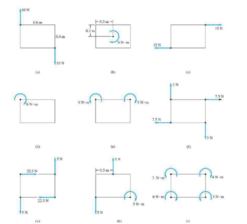 10 N
0.6m
F03 m-
15N
0.2 m
0.4 m
6N-m
15 N
10N
(a)
(b)
(c)
45N
75N
6N-m
9N-m
3N-m
7.5 N
(d)
(e)
SN
SN
22.5 N
F03 m-
AN-m
3 N-m
6N-m
3N-m
22.5 N
5N-m
SN
SN
