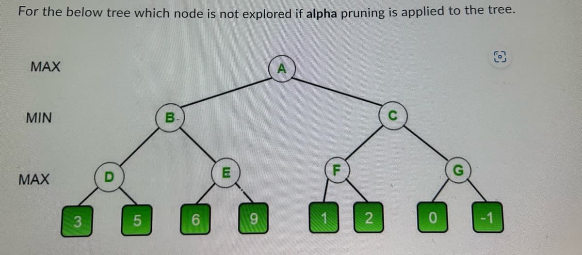 For the below tree which node is not explored if alpha pruning is applied to the tree.
MAX
MIN
MAX
5
6
E
2