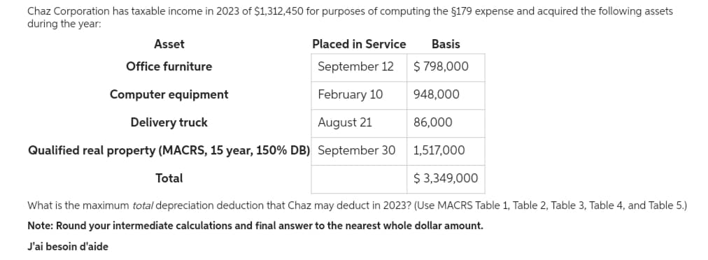 Chaz Corporation has taxable income in 2023 of $1,312,450 for purposes of computing the §179 expense and acquired the following assets
during the year:
Asset
Placed in Service
Office furniture
September 12
Computer equipment
February 10
Delivery truck
August 21
Qualified real property (MACRS, 15 year, 150% DB) September 30
Total
Basis
$ 798,000
948,000
86,000
1,517,000
$ 3,349,000
What is the maximum total depreciation deduction that Chaz may deduct in 2023? (Use MACRS Table 1, Table 2, Table 3, Table 4, and Table 5.)
Note: Round your intermediate calculations and final answer to the nearest whole dollar amount.
J'ai besoin d'aide