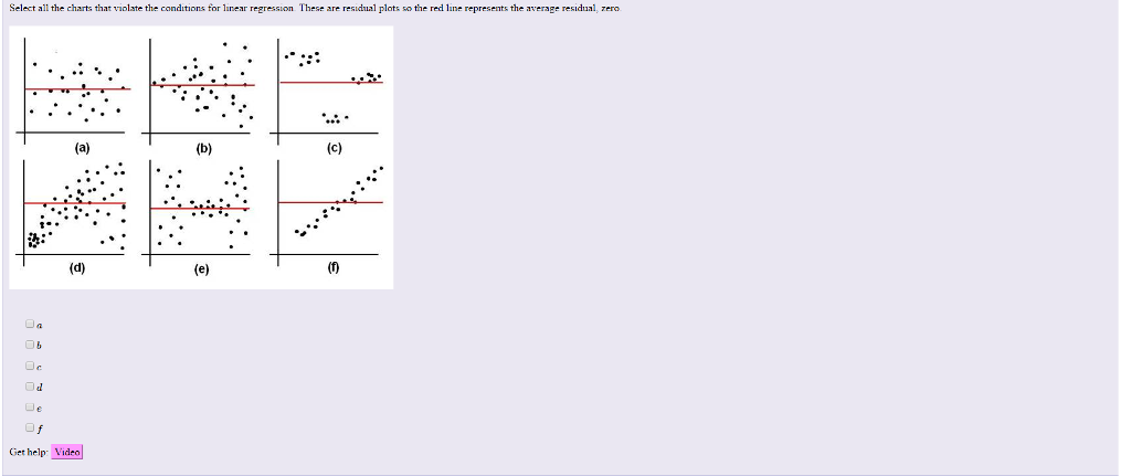 Select all the charts that violate the conditions for linear regression. These are residual plots so the red line represents the average residual, zero.
미
Od
(a)
(d)
매
Get help: Video
(b)
(e)
(c)
(1)