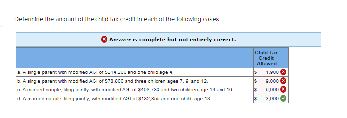 Determine the amount of the child tax credit in each of the following cases:
Answer is complete but not entirely correct.
a. A single parent with modified AGI of $214,200 and one child age 4.
b. A single parent with modified AGI of $78,800 and three children ages 7, 9, and 12.
c. A married couple, filing jointly, with modified AGI of $408.733 and two children age 14 and 16.
d. A married couple, filing jointly, with modified AGI of $132,855 and one child, age 13.
Child Tax
Credit
Allowed
$
$
$
19
$
1,900 x
9,000 x
6,000 x
3,000
