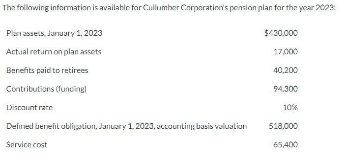 The following information is available for Cullumber Corporation's pension plan for the year 2023:
Plan assets, January 1, 2023
Actual return on plan assets
$430,000
17,000
Benefits paid to retirees
40,200
Contributions (funding)
94,300
Discount rate
10%
Defined benefit obligation, January 1, 2023, accounting basis valuation
518,000
Service cost
65,400