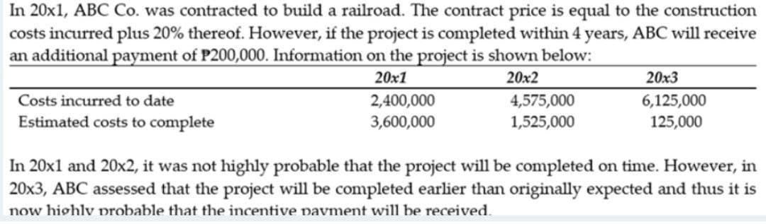 In 20x1, ABC Co. was contracted to build a railroad. The contract price is equal to the construction
costs incurred plus 20% thereof. However, if the project is completed within 4 years, ABC will receive
an additional payment of P200,000. Information on the project is shown below:
20x1
20x2
Costs incurred to date
Estimated costs to complete
2,400,000
3,600,000
4,575,000
1,525,000
20x3
6,125,000
125,000
In 20x1 and 20x2, it was not highly probable that the project will be completed on time. However, in
20x3, ABC assessed that the project will be completed earlier than originally expected and thus it is
now highly probable that the incentive payment will be received.