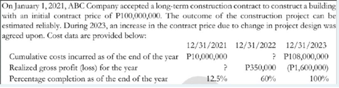 On January 1, 2021, ABC Company accepted a long-term construction contract to construct a building
with an initial contract price of P100,000,000. The outcome of the construction project can be
estimated reliably. During 2023, an increase in the contract price due to change in project design was
agreed upon. Cost data are provided below:
Cumulative costs incurred as of the end of the year
Realized gross profit (loss) for the year
Percentage completion as of the end of the year
12/31/2021 12/31/2022 12/31/2023
P10,000,000
?P108,000,000
P350,000 (P1,600,000)
60%
100%
?
12.5%