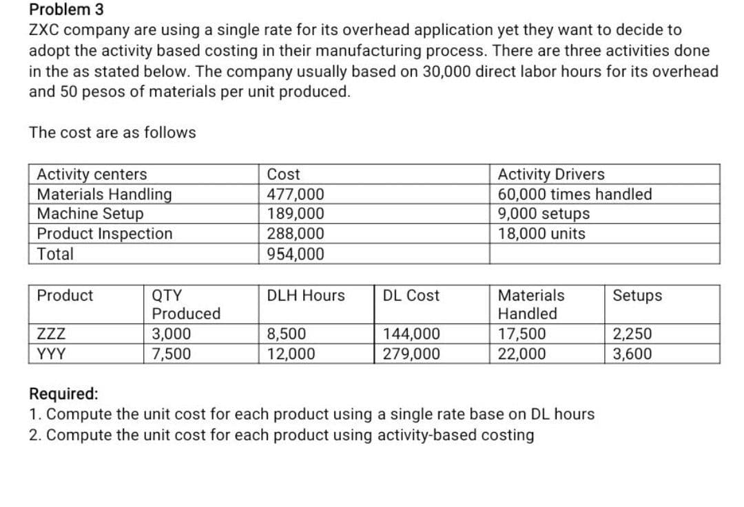 Problem 3
ZXC company are using a single rate for its overhead application yet they want to decide to
adopt the activity based costing in their manufacturing process. There are three activities done
in the as stated below. The company usually based on 30,000 direct labor hours for its overhead
and 50 pesos of materials per unit produced.
The cost are as follows
Activity centers
Materials Handling
Machine Setup
Product Inspection
Total
Product
ZZZ
YYY
QTY
Produced
3,000
7,500
Cost
477,000
189,000
288,000
954,000
DLH Hours
8,500
12,000
DL Cost
144,000
279,000
Activity Drivers
60,000 times handled
9,000 setups
18,000 units
Materials
Handled
17,500
22,000
Required:
1. Compute the unit cost for each product using a single rate base on DL hours
2. Compute the unit cost for each product using activity-based costing
Setups
2,250
3,600