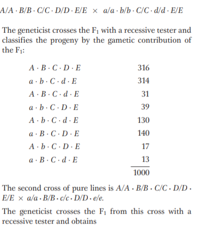 A/A · B/B · C/C · D/D · E/E × a/a·b/b · C/C · d/d · E/E
The geneticist crosses the F1 with a recessive tester and
classifies the progeny by the gametic contribution of
the F1:
A · B.C · D · E
316
a · b. C · d · E
314
А. В.С-d.E
31
a · b · C · D · E
39
A · b· C · d · E
130
а - В.С.D.E
140
A · b· C · D · E
17
a · B·C ·d · E
13
1000
The second cross of pure lines is A/A · B/B · C/C · D/D ·
E/E × a/a ·B/B• c/c • D/D • e/e.
The geneticist crosses the F1 from this cross with a
recessive tester and obtains
