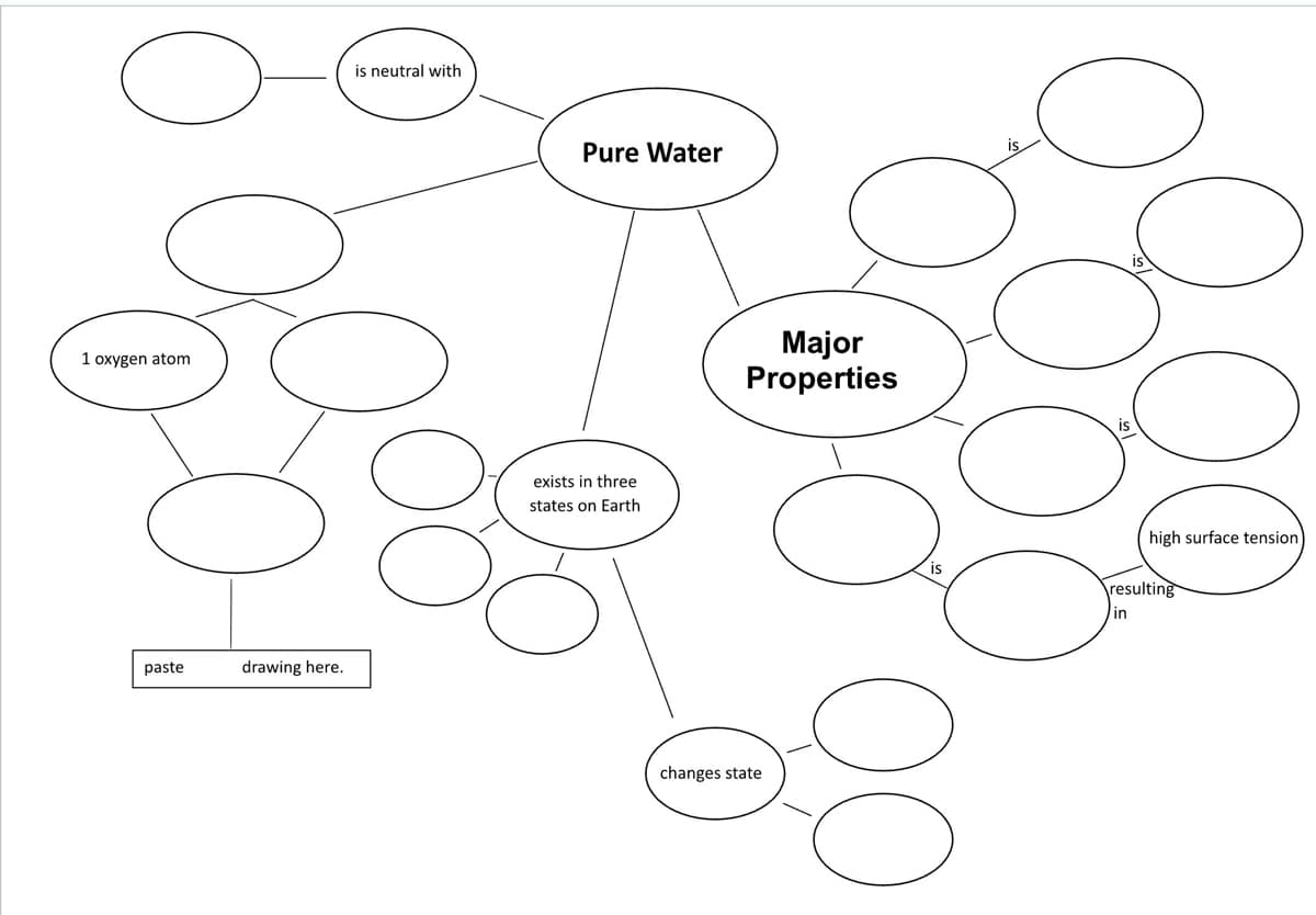 c
1 oxygen atom
paste
drawing here.
is neutral with
Pure Water
exists in three
states on Earth
Major
Properties
changes state
is
is
high surface tension
resulting
in