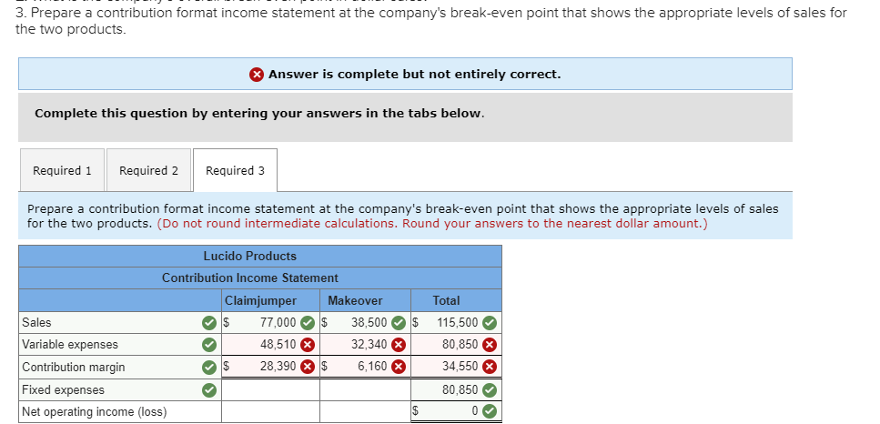 3. Prepare a contribution format income statement at the company's break-even point that shows the appropriate levels of sales for
the two products.
Complete this question by entering your answers in the tabs below.
Required 1 Required 2 Required 3
Prepare a contribution format income statement at the company's break-even point that shows the appropriate levels of sales
for the two products. (Do not round intermediate calculations. Round your answers to the nearest dollar amount.)
Sales
Variable expenses
Contribution margin
Lucido Products
Contribution Income Statement
Fixed expenses
Net operating income (loss)
Answer is complete but not entirely correct.
3333
Claimjumper Makeover
✓ $
✓$
77,000 $
48,510 X
28,390 X $
38,500 $
32,340 X
6,160 x
Total
115,500✔
80,850 x
34,550 x
80,850✔
0✔
