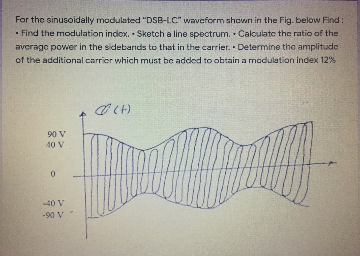 For the sinusoidally modulated "DSB-LC" waveform shown in the Fig. below Find:
• Find the modulation index. • Sketch a line spectrum. • Calculate the ratio of the
average power in the sidebands to that in the carrier. Determine the amplitude
of the additional carrier which must be added to obtain a modulation index 12%
90 V
40 V
0.
-40 V
-90 V
