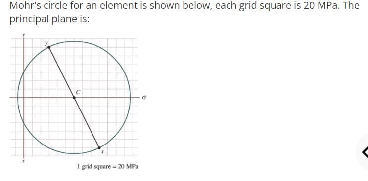 Mohr's circle for an element is shown below, each grid square is 20 MPa. The
principal plane is:
1 grid square = 20 MPa
%3D
