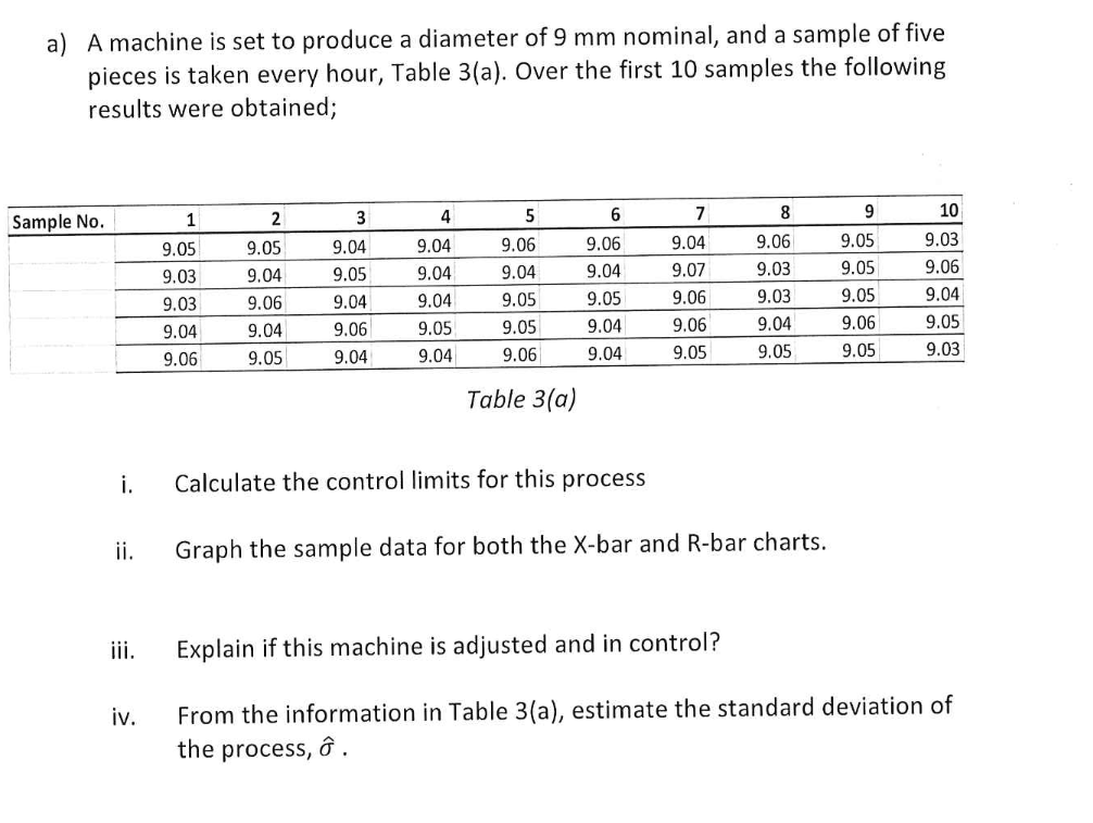 a) A machine is set to produce a diameter of 9 mm nominal, and a sample of five
pieces is taken every hour, Table 3(a). Over the first 10 samples the following
results were obtained;
1
2
3
4
5
6
8
9
10
Sample No.
9.05
9.05
9.04
9.04
9.06
9.06
9.04
9.06
9.05
9.03
9.03
9.04
9.05
9.04
9.04
9.04
9.07
9.03
9.05
9.06
9.03
9.06
9.04
9.04
9.05
9.05
9.06
9.03
9.05
9.04
9.04
9.04
9.06
9.05
9.05
9.04
9.06
9.04
9.06
9.05
9.06
9.05
9.04
9.04
9.06
9.04
9.05
9.05
9.05
9.03
Table 3(a)
i.
Calculate the control limits for this process
ii.
Graph the sample data for both the X-bar and R-bar charts.
iii.
Explain if this machine is adjusted and in control?
From the information in Table 3(a), estimate the standard deviation of
the process, ô .
iv.
