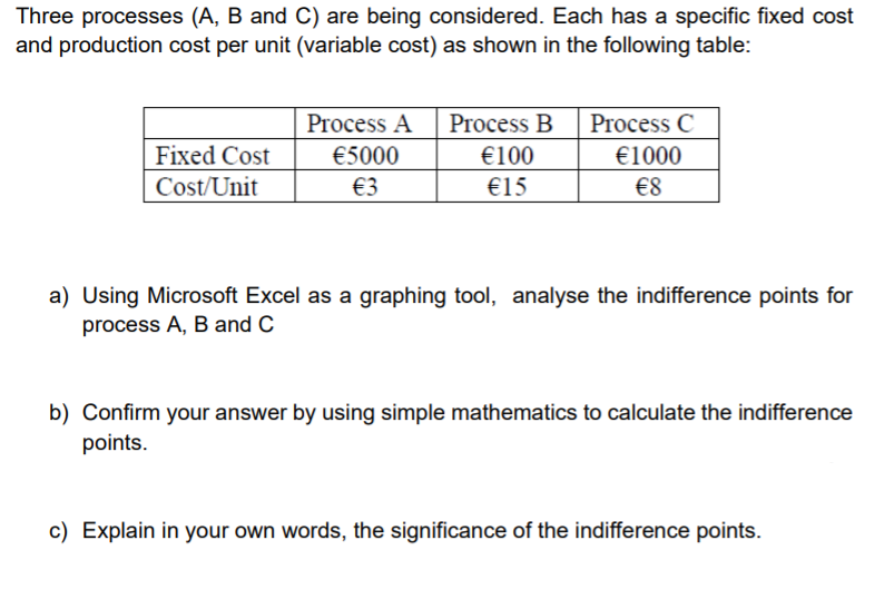 Three processes (A, B and C) are being considered. Each has a specific fixed cost
and production cost per unit (variable cost) as shown in the following table:
Process A
Process B
Process C
Fixed Cost
€5000
€100
€1000
Cost/Unit
€3
€15
€8
a) Using Microsoft Excel as a graphing tool, analyse the indifference points for
process A, B and C
b) Confirm your answer by using simple mathematics to calculate the indifference
points.
c) Explain in your own words, the significance of the indifference points.
