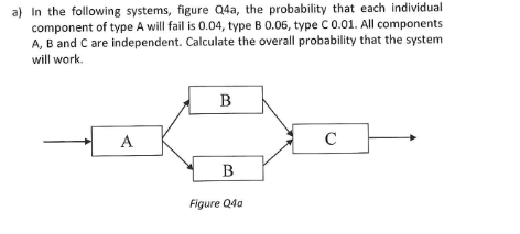 a) In the following systems, figure Q4a, the probability that each individual
component of type A will fail is 0.04, type B 0.06, type C 0.01. All components
A, B and C are independent. Calculate the overall probability that the system
will work.
A
B
B
Figure Q40
C