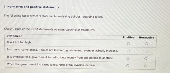 7. Normative and positive statements
The following table presents statements analyzing policies regarding taxes.
Classify each of the listed statements as either positive or normative.
Statement
Taxes are too high.
In some circumstances, if taxes are lowered, government revenues actually increase.
It is immoral for a government to redistribute money from one person to another.
When the government increases taxes, rates of tax evasion increase.
Positive
Normative
OO
OO
