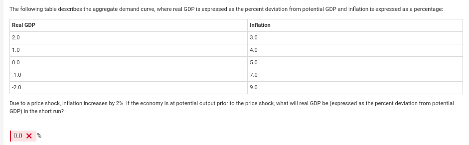 The following table describes the aggregate demand curve, where real GDP is expressed as the percent deviation from potential GDP and inflation is expressed as a percentage:
Real GDP
2.0
1.0
0.0
-1.0
-2.0
Inflation
0.0 X %
3.0
4.0
5.0
7.0
9.0
Due to a price shock, inflation increases by 2%. If the economy is at potential output prior to the price shock, what will real GDP be (expressed as the percent deviation from potential
GDP) in the short run?