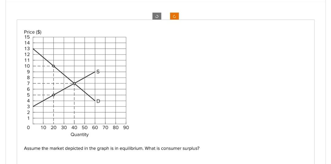 Price ($)
15
DH32MO987
14
13
12
11
10
6
5
4
3
1
0
S
D
10 20 30 40 50 60 70 80 90
Quantity
3
c
Assume the market depicted in the graph is in equilibrium. What is consumer surplus?