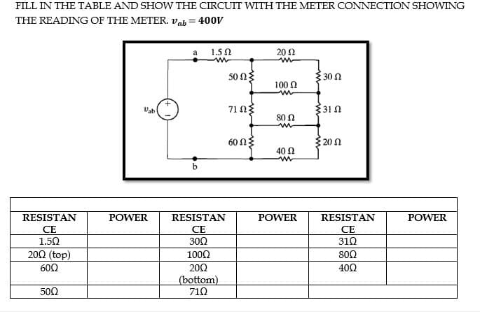 FILL IN THE TABLE AND SHOW THE CIRCUIT WITH THE METER CONNECTION SHOWING
THE READING OF THE METER. vab = 400V
a
1.5 N
20 Ω
50 Ωξ
{ 30 N
100 0
71n
31 0
Vab
80 0
60 N3
$ 20 N
40 N
RESISTAN
POWER
RESISTAN
POWER
RESISTAN
POWER
СЕ
СЕ
СЕ
1.50
300
310
202 (top)
1000
802
600
200
(bottom)
71Ω
400
500
