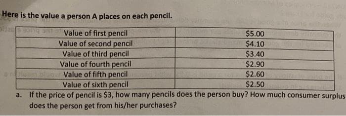 Here is the value a person A places on each pencil.
Value of first pencil
Value of second pencil
Value of third pencil
Value of fourth pencil
Value of fifth pencil
Value of sixth pencil
$5.00
$4.10
$3.40
$2.90
$2.60
$2.50
a. If the price of pencil is $3, how many pencils does the person buy? How much consumer surplus
does the person get from his/her purchases?