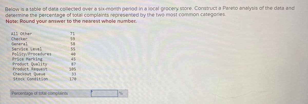 Below is a table of data collected over a six-month period in a local grocery store. Construct a Pareto analysis of the data and
determine the percentage of total complaints represented by the two most common categories.
Note: Round your answer to the nearest whole number.
All Other
Checker
General
Service Level
Policy/Procedures
Price Marking
Product Quality
Product Request
Checkout Queue
Stock Condition
Percentage of total complaints
71
59
58
55
40
45
87
105
33
170
%