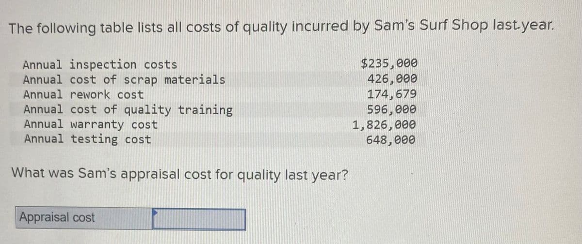 The following table lists all costs of quality incurred by Sam's Surf Shop last year.
Annual inspection costs
Annual cost of scrap materials
Annual rework cost
Annual cost of quality training
Annual warranty cost
Annual testing cost
What was Sam's appraisal cost for quality last year?
Appraisal cost
$235,000
426,000
174,679
596,000
1,826,000
648,000