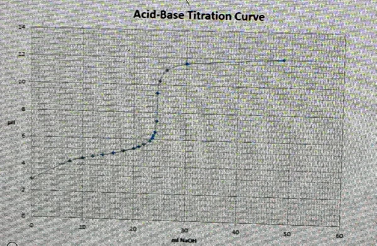 Acid-Base Titration Curve
20
30
40
50
50
HON
