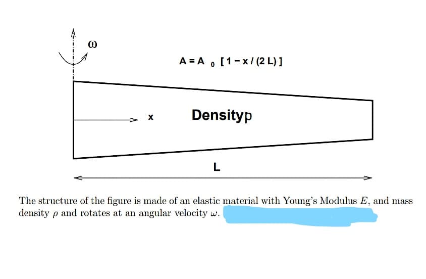 A = A o [1-x / (2 L) ]
Densityp
The structure of the figure is made of an elastic material with Young's Modulus E, and mass
density p and rotates at an angular velocity w.

