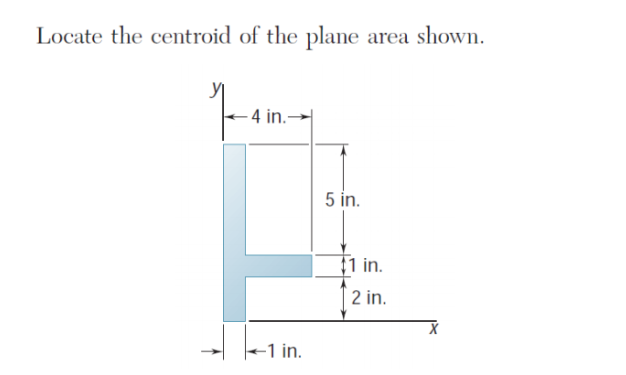 Locate the centroid of the plane area shown.
Y
가
-4 in.-
-1 in.
5 in.
$1 in.
2 in.