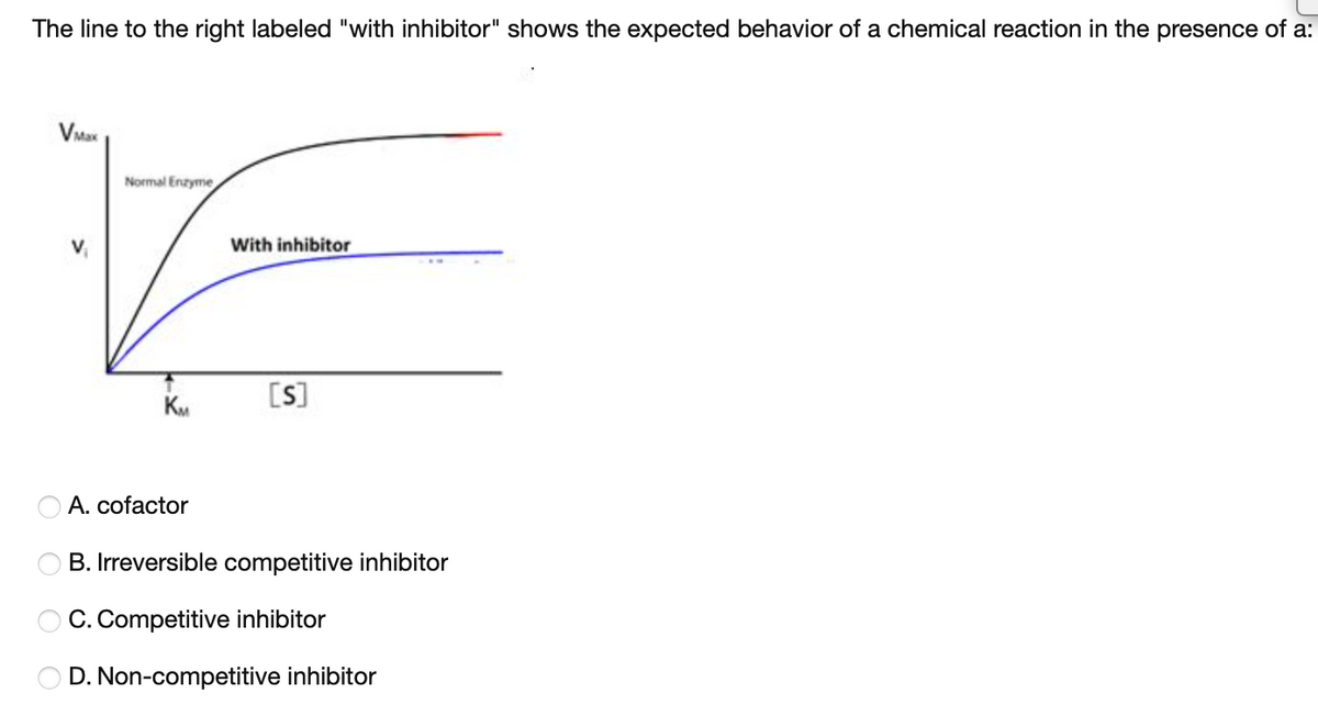 The line to the right labeled "with inhibitor" shows the expected behavior of a chemical reaction in the presence of a:
VMax
Normal Enzyme
With inhibitor
KM
[S]
A. cofactor
O B. Irreversible competitive inhibitor
C. Competitive inhibitor
O D. Non-competitive inhibitor
O O
