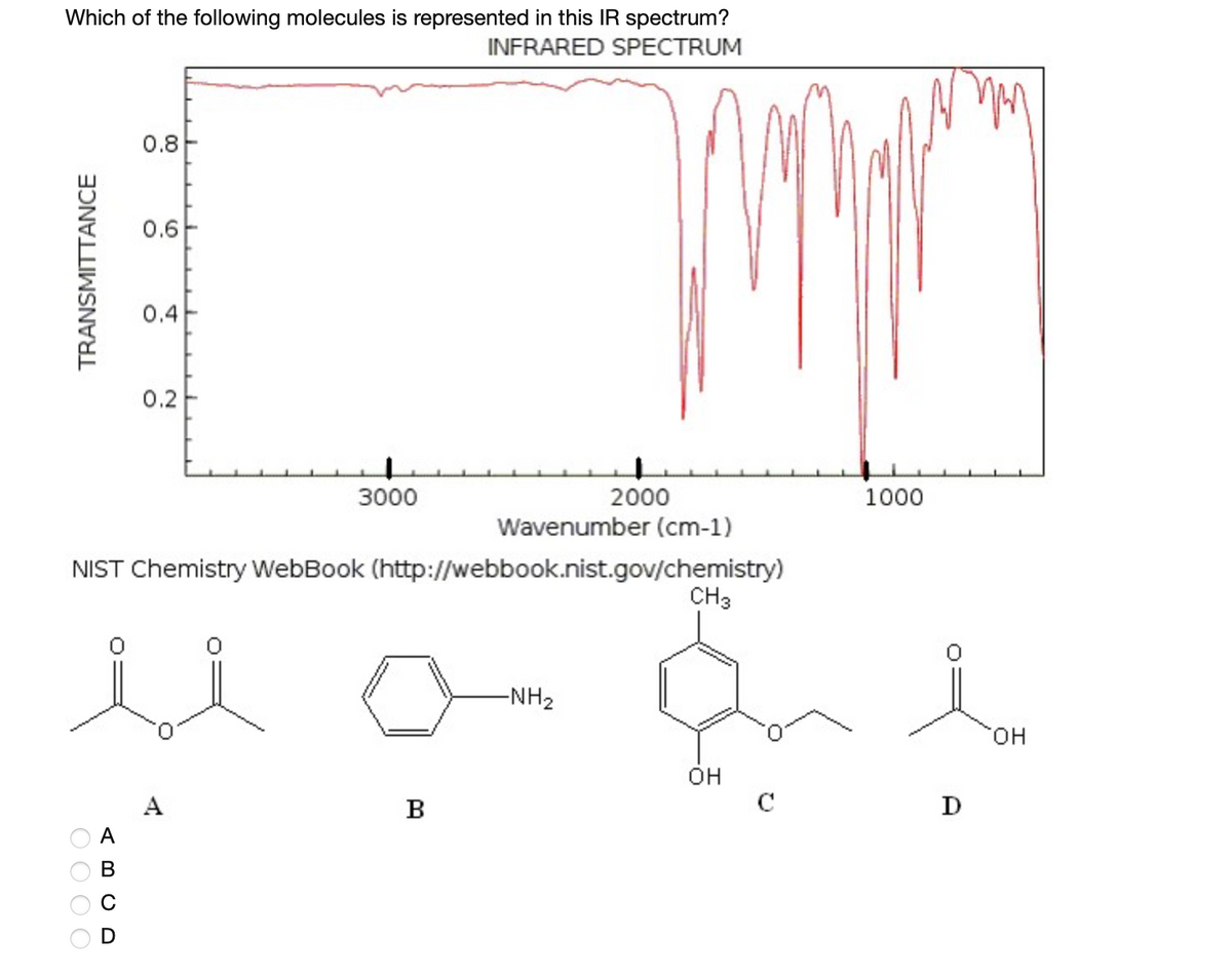 Which of the following molecules is represented in this IR spectrum?
INFRARED SPECTRUM
TRANSMITTANCE
0.8
000 0
ABCD
0.6
0.4
0.2
3000
Wavenumber (cm-1)
NIST Chemistry WebBook (http://webbook.nist.gov/chemistry)
A
B
2000
-NH₂
CH3
OH
с
1000
A
при
OH