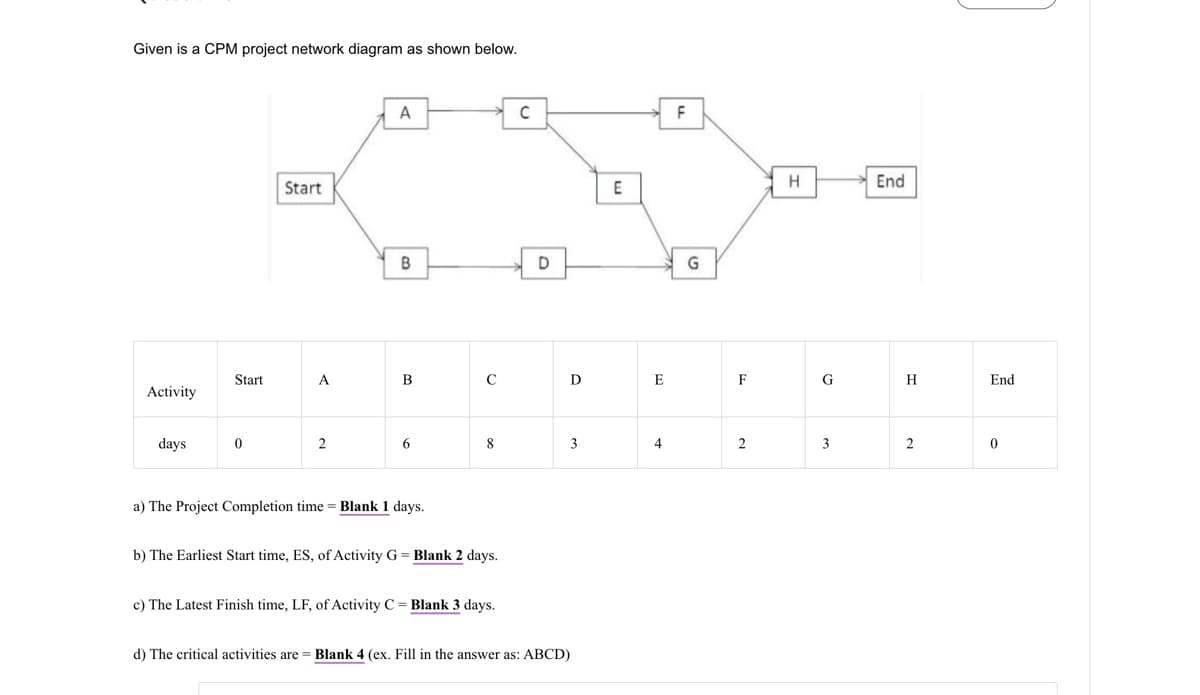 Given is a CPM project network diagram as shown below.
Start
A
с
B
D
E
F
G
H
End
Start
A
B
C
D
E
F
G
H
End
Activity
days
0
2
6
8
3
4
2
3
2
0
a) The Project Completion time Blank 1 days.
b) The Earliest Start time, ES, of Activity G = Blank 2 days.
c) The Latest Finish time, LF, of Activity C = Blank 3 days.
d) The critical activities are = Blank 4 (ex. Fill in the answer as: ABCD)