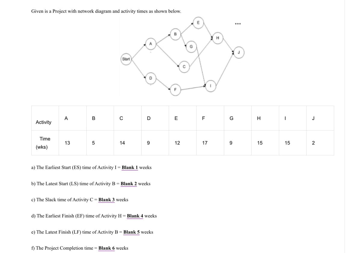 Given is a Project with network diagram and activity times as shown below.
Activity
Time
(wks)
A
13
B
5
Start
с
14
A
c) The Slack time of Activity C = Blank 3 weeks
D
D
a) The Earliest Start (ES) time of Activity I = Blank 1 weeks
9
b) The Latest Start (LS) time of Activity B = Blank 2 weeks
f) The Project Completion time = Blank 6 weeks
d) The Earliest Finish (EF) time of Activity H = Blank 4 weeks
e) The Latest Finish (LF) time of Activity B = Blank 5 weeks
B
F
E
12
E
F
LL
17
H
G
9
J
H
15
-
15
J
2