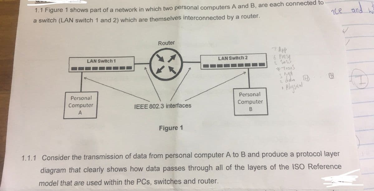 1.1 Figure 1 shows part of a network in which two personal computers A and B, are each connected to
a switch (LAN switch 1 and 2) which are themselves interconnected by a router.
nce
Router
7 APP
LAN Switch 1
LAN Switch 2
Physical
Personal
Computer
IEEE 802.3 interfaces
Personal
Computer
B
A
Figure 1
1.1.1 Consider the transmission of data from personal computer A to B and produce a protocol layer
diagram that clearly shows how data passes through all of the layers of the ISO Reference
model that are used within the PCs, switches and router.
6 Prese
& Sess
& Trans
3 Net
2 dola
1
H
and wit
