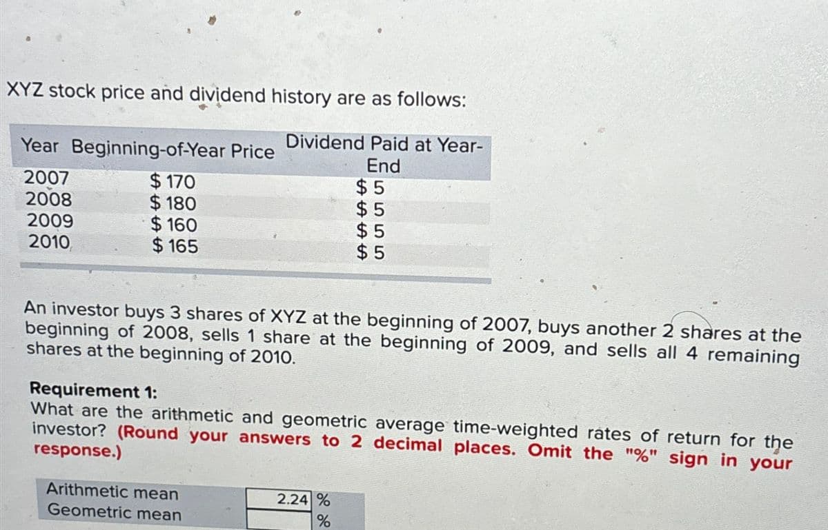 XYZ stock price and dividend history are as follows:
Year Beginning-of-Year Price
Dividend Paid at Year-
End
2007
$170
$5
2008
$180
$5
2009
$160
$5
2010
$165
$5
An investor buys 3 shares of XYZ at the beginning of 2007, buys another 2 shares at the
beginning of 2008, sells 1 share at the beginning of 2009, and sells all 4 remaining
shares at the beginning of 2010.
Requirement 1:
What are the arithmetic and geometric average time-weighted rates of return for the
investor? (Round your answers to 2 decimal places. Omit the "%" sign in your
response.)
Arithmetic mean
Geometric mean
2.24 %
%