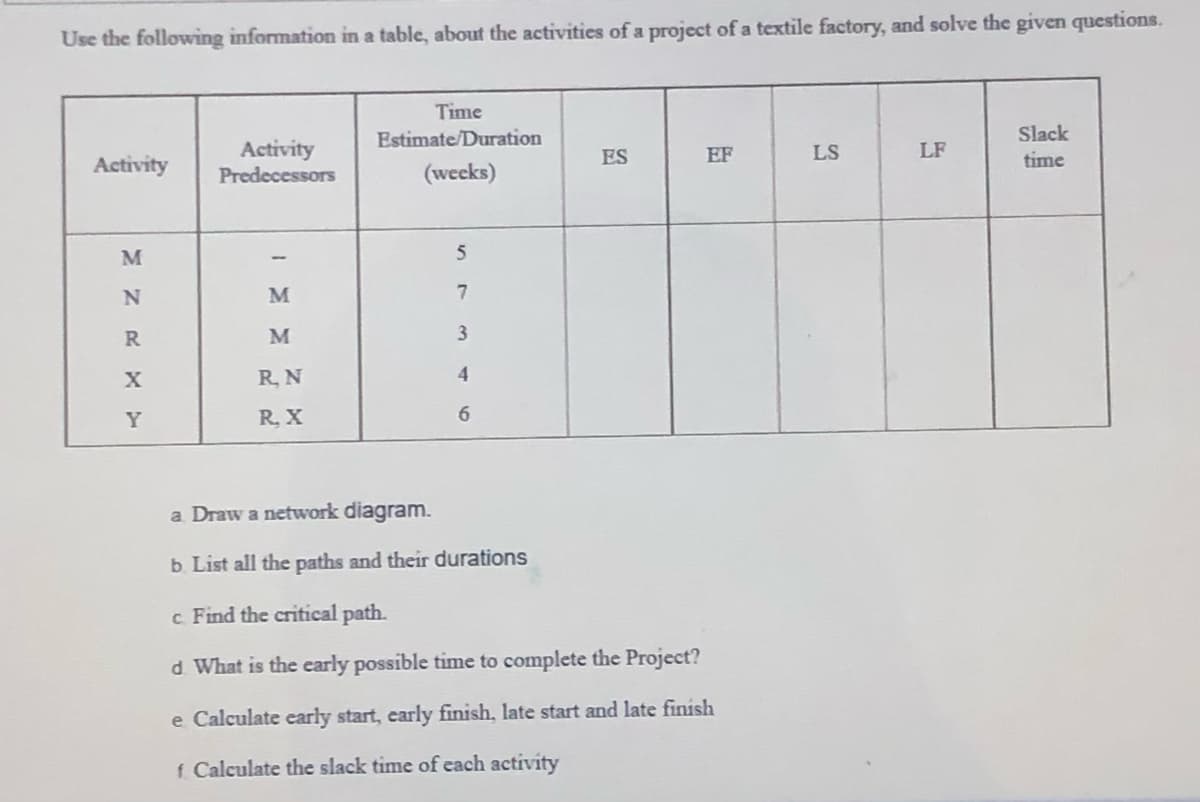 Use the following information in a table, about the activities of a project of a textile factory, and solve the given questions.
Activity
M
N
R
X
Y
Activity
Predecessors
-
M
M
R.N
R, X
Time
Estimate/Duration
(weeks)
5
7
3
4
6
ES
EF
a. Draw a network diagram.
b. List all the paths and their durations
c. Find the critical path.
d. What is the early possible time to complete the Project?
e Calculate early start, early finish, late start and late finish
f. Calculate the slack time of each activity
LS
LF
Slack
time