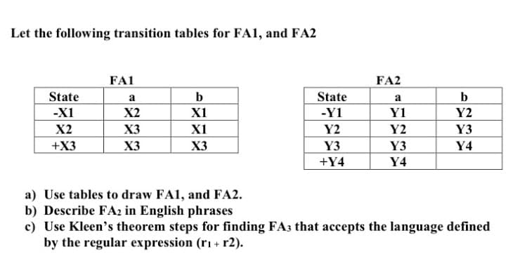 Let the following transition tables for FA1, and FA2
FA1
FA2
State
a
b
State
b
a
Y1
-X1
X2
X1
-Y1
Y2
X2
X3
X1
Y2
Y2
Y3
+X3
X3
X3
Y3
Y3
Y4
+Y4
Y4
a) Use tables to draw FA1, and FA2.
b) Describe FA2 in English phrases
c) Use Kleen's theorem steps for finding FA3 that accepts the language defined
by the regular expression (ri + r2).
