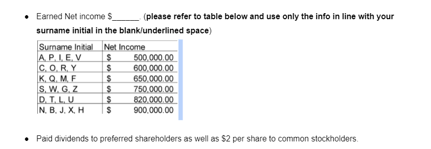 • Earned Net income $__ (please refer to table below and use only the info in line with your
surname initial in the blank/underlined space)
Surname Initial Net Income
A, P, I, E, V
C, ο, R. Y
|К, Q, М, F
S, W, G, Z
D, T, L, U
|N, B, J, X, H
$4
$
$
2$
$
500,000.00
600,000.00
650,000.00
750,000.00
820,000.00
900,000.00
• Paid dividends to preferred shareholders as well as $2 per share to common stockholders.
