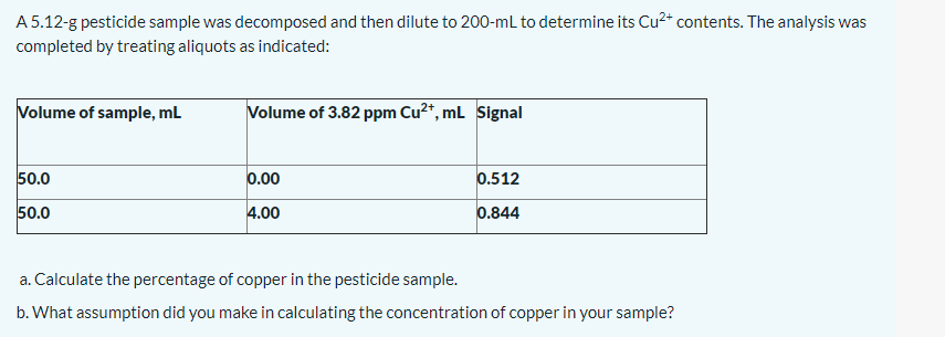 A 5.12-g pesticide sample was decomposed and then dilute to 200-mL to determine its Cu2* contents. The analysis was
completed by treating aliquots as indicated:
Volume of sample, mL
Volume of 3.82 ppm Cu²*, mL Signal
50.0
0.00
0.512
50.0
4.00
0.844
a. Calculate the percentage of copper in the pesticide sample.
b. What assumption did you make in calculating the concentration of copper in your sample?
