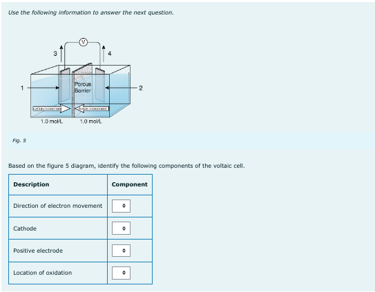 Use the following information to answer the next question.
Fig. 5
kation movem
1.0 mol/L
Description
Cathode
Porous
Barrier
Based on the figure 5 diagram, identify the following components of the voltaic cell.
Positive electrode
AMENITHEL
Direction of electron movement
Location of oxidation
1.0 mol/L
2
Component
•