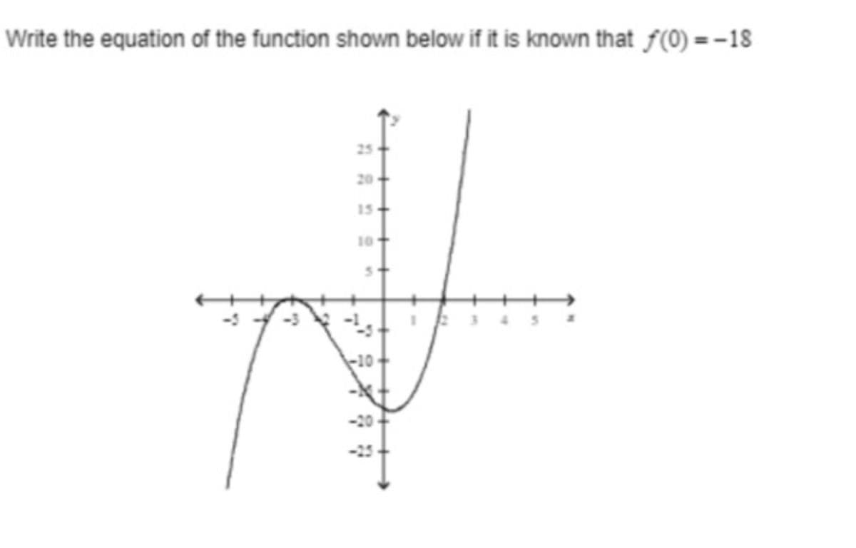 Write the equation of the function shown below if it is known that f(0) = -18
25
20+
15
10+
st
↓