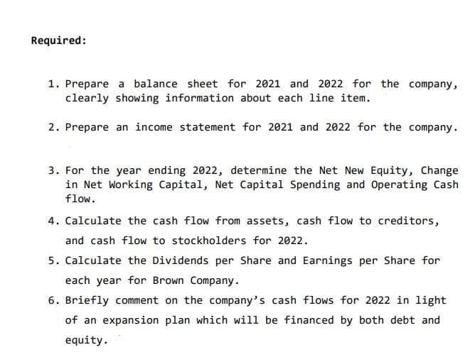 Required:
1. Prepare a balance sheet for 2021 and 2022 for the company,
clearly showing information about each line item.
2. Prepare an income statement for 2021 and 2022 for the company.
3. For the year ending 2022, determine the Net New Equity, Change
in Net Working Capital, Net Capital Spending and Operating Cash
flow.
4. Calculate the cash flow from assets, cash flow to creditors,
and cash flow to stockholders for 2022.
5. Calculate the Dividends per Share and Earnings per Share for
each year for Brown Company.
6. Briefly comment on the company's cash flows for 2022 in light
of an expansion plan which will be financed by both debt and
equity.