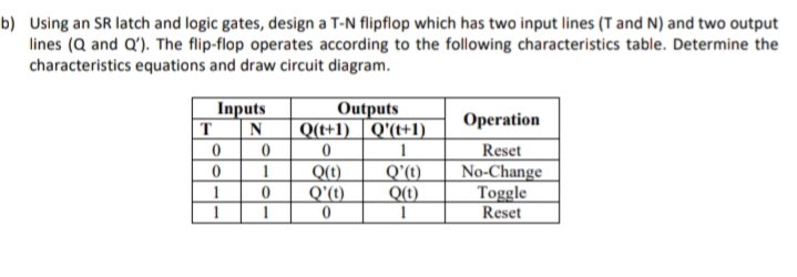 b) Using an SR latch and logic gates, design a T-N flipflop which has two input lines (T and N) and two output
lines (Q and Q'). The flip-flop operates according to the following characteristics table. Determine the
characteristics equations and draw circuit diagram.
Inputs
T
Outputs
Q(t+1) | Q'(t+1)
Operation
Reset
No-Change
Toggle
Reset
Q(t)
Q'(t)
Q'(t)
Q()
1
