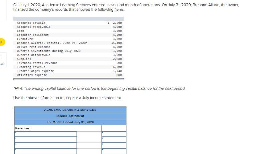 On July 1, 2020, Academic Learning Services entered Its second month of operations. On July 31, 2020, Breanne Allarte, the owner,
finalized the company's records that showed the following Items.
Accounts payable
$ 2, 500
Accounts receivable
4,e00
Cash
3,600
Computer equipment
4, 200
3, 8ee
15,400
Furniture
Breanne Allarie, capital, June 30, 202e*
Office rent expense
4,500
Owner's investments during July 2020
3, 200
Owner's withdrawals
3,0ee
Supplies
2,080
Textbook rental revenue
see
ces
Tutoring revenue
Tutors' wages expense
Utilities expense
6, 200
1,740
880
"Hint: The ending capital balance for one period is the beginning capital balance for the next perlod.
Use the above Information to prepare a July Income statement.
ACADEMIC LEARNING SERVICES
Income Statement
For Month Ended July 31, 2020
Revenues:
