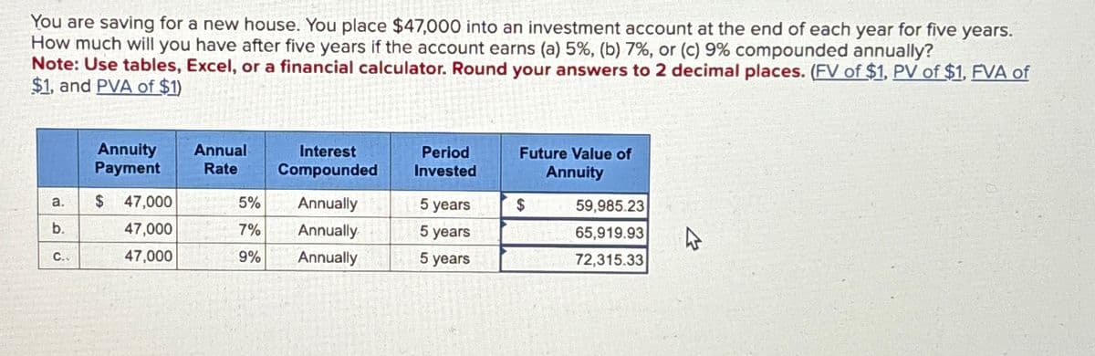 You are saving for a new house. You place $47,000 into an investment account at the end of each year for five years.
How much will you have after five years if the account earns (a) 5%, (b) 7%, or (c) 9% compounded annually?
Note: Use tables, Excel, or a financial calculator. Round your answers to 2 decimal places. (FV of $1, PV of $1, FVA of
$1, and PVA of $1)
a.
b.
C..
Annuity Annual
Interest
Payment Rate Compounded
$ 47,000
47,000
47,000
5%
7%
9%
Annually
Annually
Annually
Period
Invested
5 years
5 years
5 years
Future Value of
Annuity
$
59,985.23
65,919.93
72,315.33
4