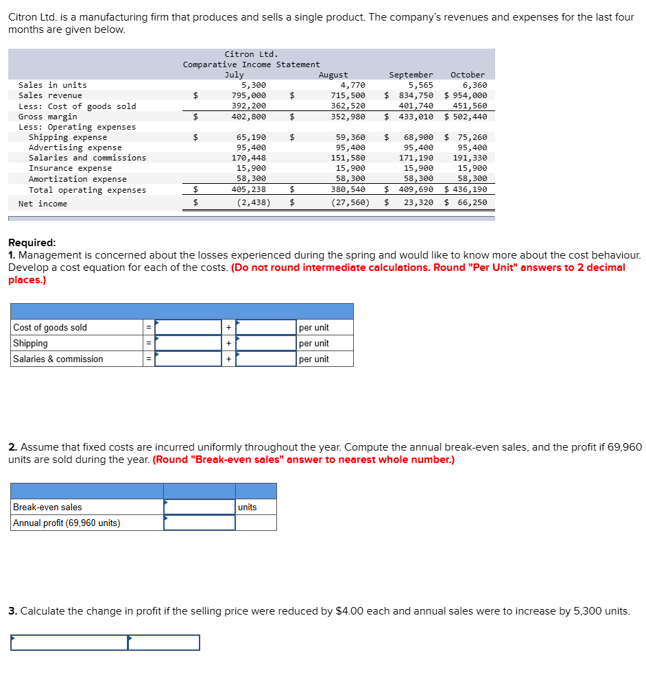 Citron Ltd. is a manufacturing firm that produces and sells a single product. The company's revenues and expenses for the last four
months are given below.
Sales in units.
Sales revenue
Less: Cost of goods sold
Gross margin
Less: Operating expenses
Shipping expense
Advertising expense
Salaries and commissions
Insurance expense
Amortization expense
Total operating expenses
Net income
Cost of goods sold
Shipping
Salaries & commission
Citron Ltd.
Comparative Income Statement
$
Break-even sales
Annual profit (69,960 units)
$
$
$
$
July
5,300
795,000
392,200
402,800
$
$
$
65,190
95,400
170,448
15,900
58,300
405,238
(2,438) $
$
units
August
4,770
715,500
362,520
352,980
per unit
per unit
per unit
59,360
95,400
151,580
15,900
58,300
380,540
September
5,565
$ 834,750 $954,000
401,740 451,560
$ 433,010 $ 502,440
$
68,900
95,400
October
6,360
171,190
15,900
58,300
Required:
1. Management is concerned about the losses experienced during the spring and would like to know more about the cost behaviour.
Develop a cost equation for each of the costs. (Do not round intermediate calculations. Round "Per Unit" answers to 2 decimal
places.)
$ 75,260
95,400
191,330
15,900
58,300
$ 409,690 $ 436,190
(27,560) $ 23,320 $ 66,250
2. Assume that fixed costs are incurred uniformly throughout the year. Compute the annual break-even sales, and the profit if 69,960
units are sold during the year. (Round "Break-even sales" answer to nearest whole number.)
3. Calculate the change in profit if the selling price were reduced by $4.00 each and annual sales were to increase by 5,300 units.