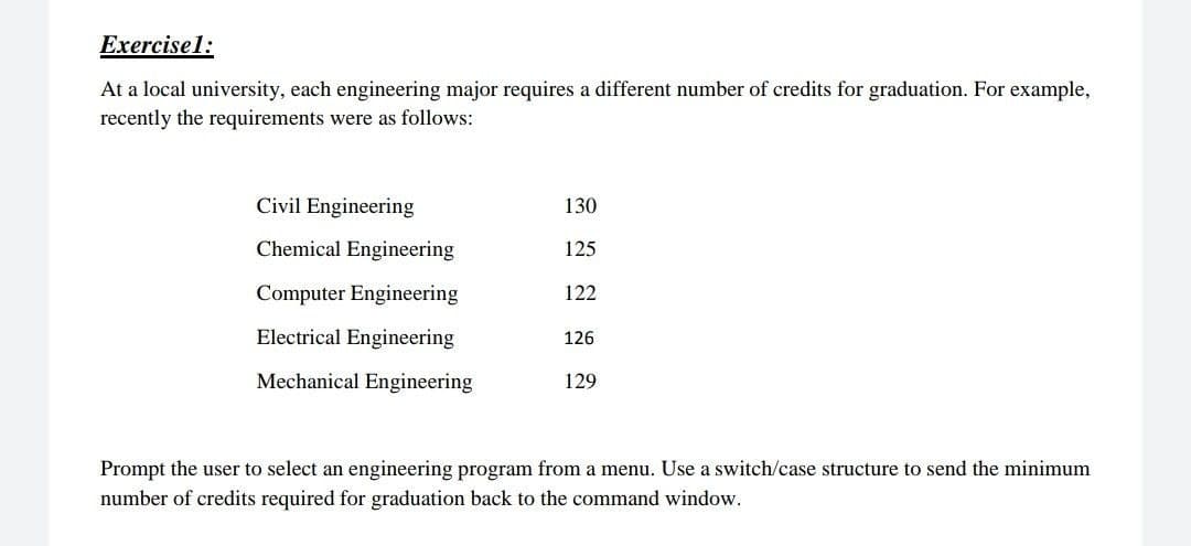 Exercisel:
At a local university, each engineering major requires a different number of credits for graduation. For example,
recently the requirements were as follows:
Civil Engineering
130
Chemical Engineering
125
Computer Engineering
122
Electrical Engineering
126
Mechanical Engineering
129
Prompt the user to select an engineering program from a menu. Use a switch/case structure to send the minimum
number of credits required for graduation back to the command window.
