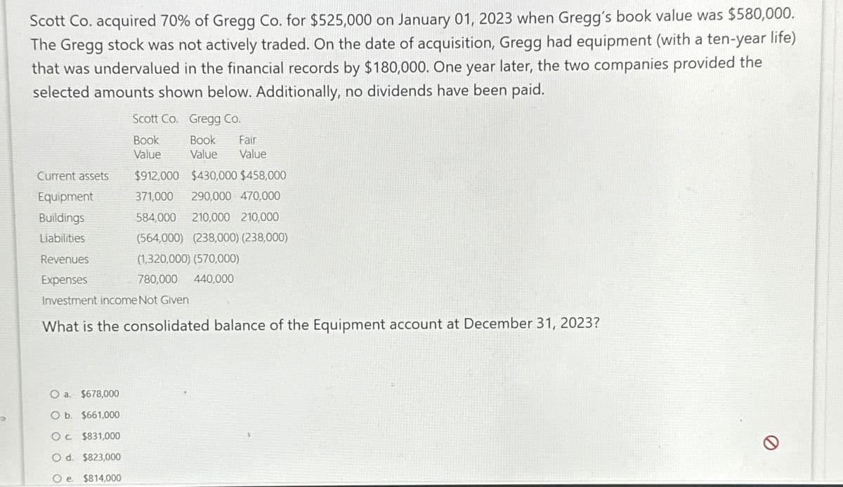 Scott Co. acquired 70% of Gregg Co. for $525,000 on January 01, 2023 when Gregg's book value was $580,000.
The Gregg stock was not actively traded. On the date of acquisition, Gregg had equipment (with a ten-year life)
that was undervalued in the financial records by $180,000. One year later, the two companies provided the
selected amounts shown below. Additionally, no dividends have been paid.
Scott Co. Gregg Co.
Book
Value
Book
Fair
Value
Value
Current assets
Equipment
$912,000 $430,000 $458,000
371,000
Buildings
290,000 470,000
584,000 210,000 210,000
Liabilities
Revenues
(564,000) (238,000) (238,000)
(1,320,000) (570,000)
Expenses
780,000
440,000
Investment income Not Given
What is the consolidated balance of the Equipment account at December 31, 2023?
O a. $678,000
O b. $661,000
Oc. $831,000
O d. $823,000
$814,000
O e
0