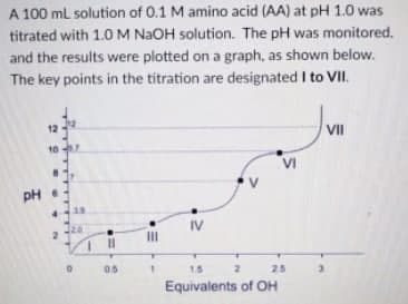 A 100 ml solution of 0.1 M amino acid (AA) at pH 1.0 was
titrated with 1.0M NAOH solution. The pH was monitored.
and the results were plotted on a graph, as shown below.
The key points in the titration are designated I to VII.
VII
16
PH
IV
05
25
Equivalents of OH
